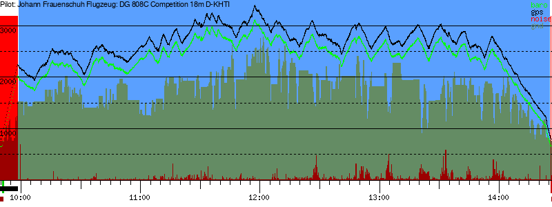 Barometer